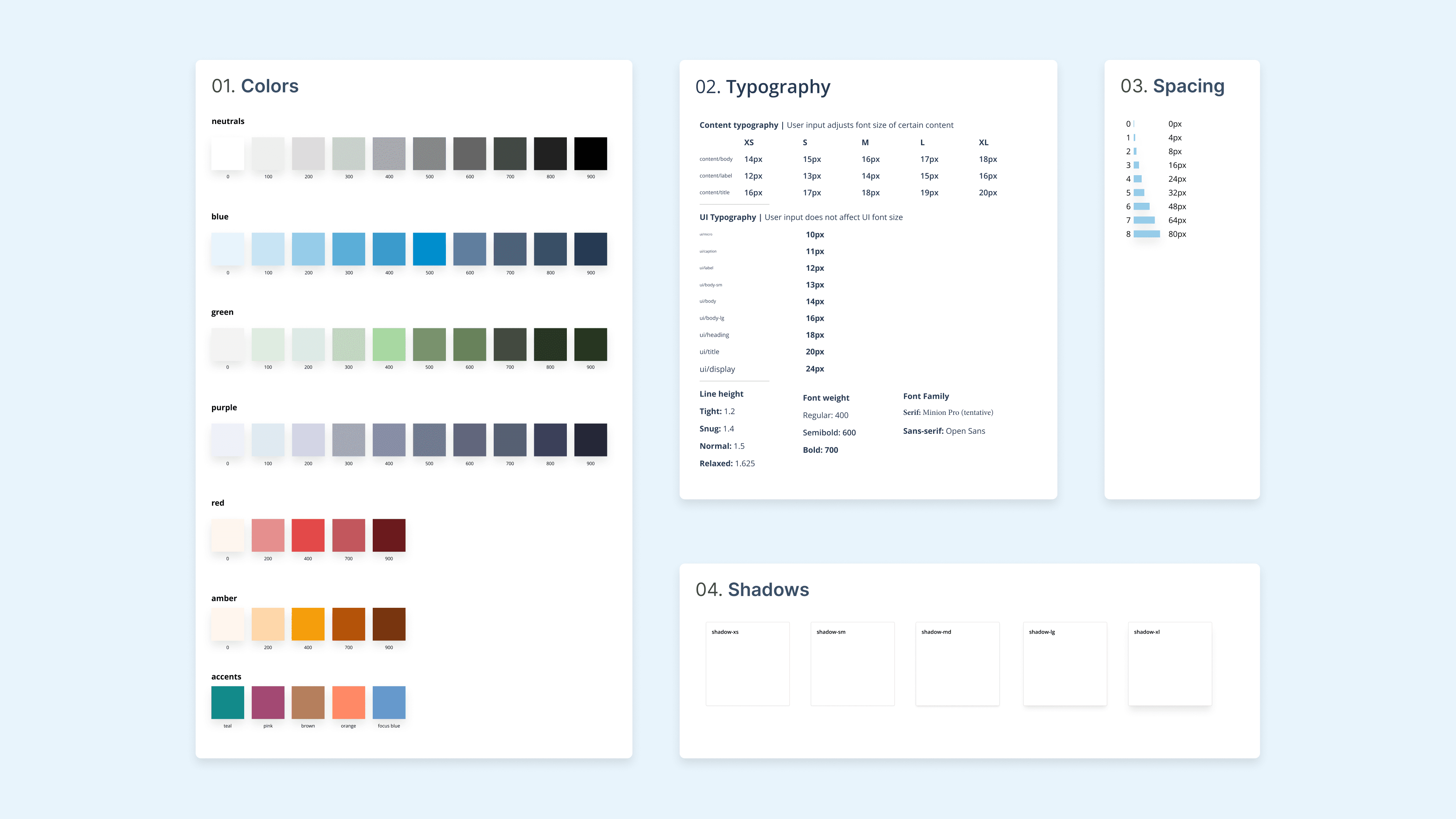 Style guide showing four primitive panels: 01 Colors with neutral, blue, green, purple, red, amber, and accent swatches; 02 Typography with content and UI type scales from XS to XL using Mission Pro serif and Open Sans sans-serif; 03 Spacing with a 9-step scale from 0px to 80px; and 04 Shadows with five elevation levels from xs to xl