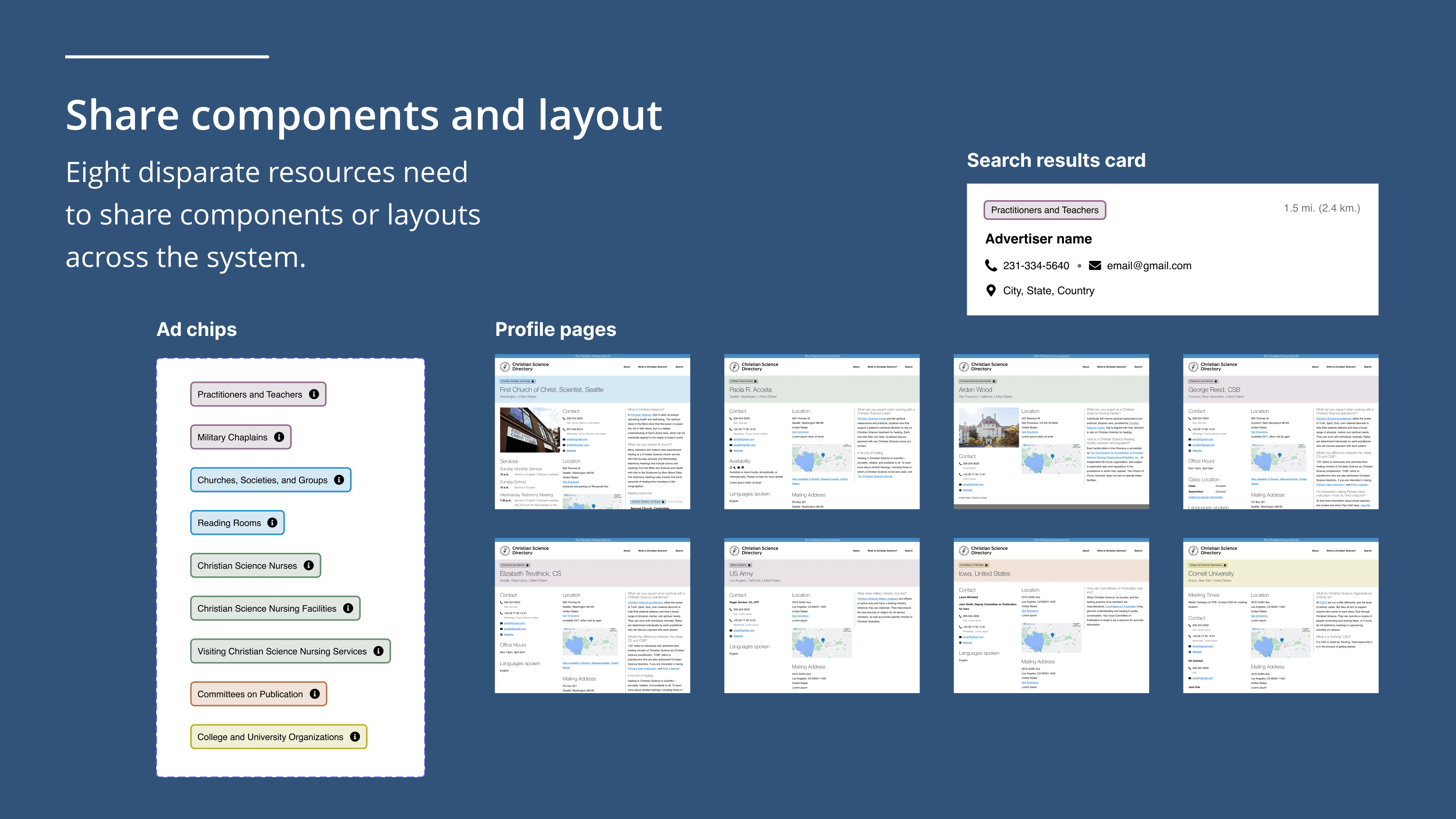 Slide titled 'Share components and layout — Eight disparate resources need to share components or layouts across the system,' showing category filter chips for all eight resource types, a shared search results card with name, phone, email, and location fields, and a grid of eight profile page layouts illustrating how the same card-and-map structure adapts to each resource group