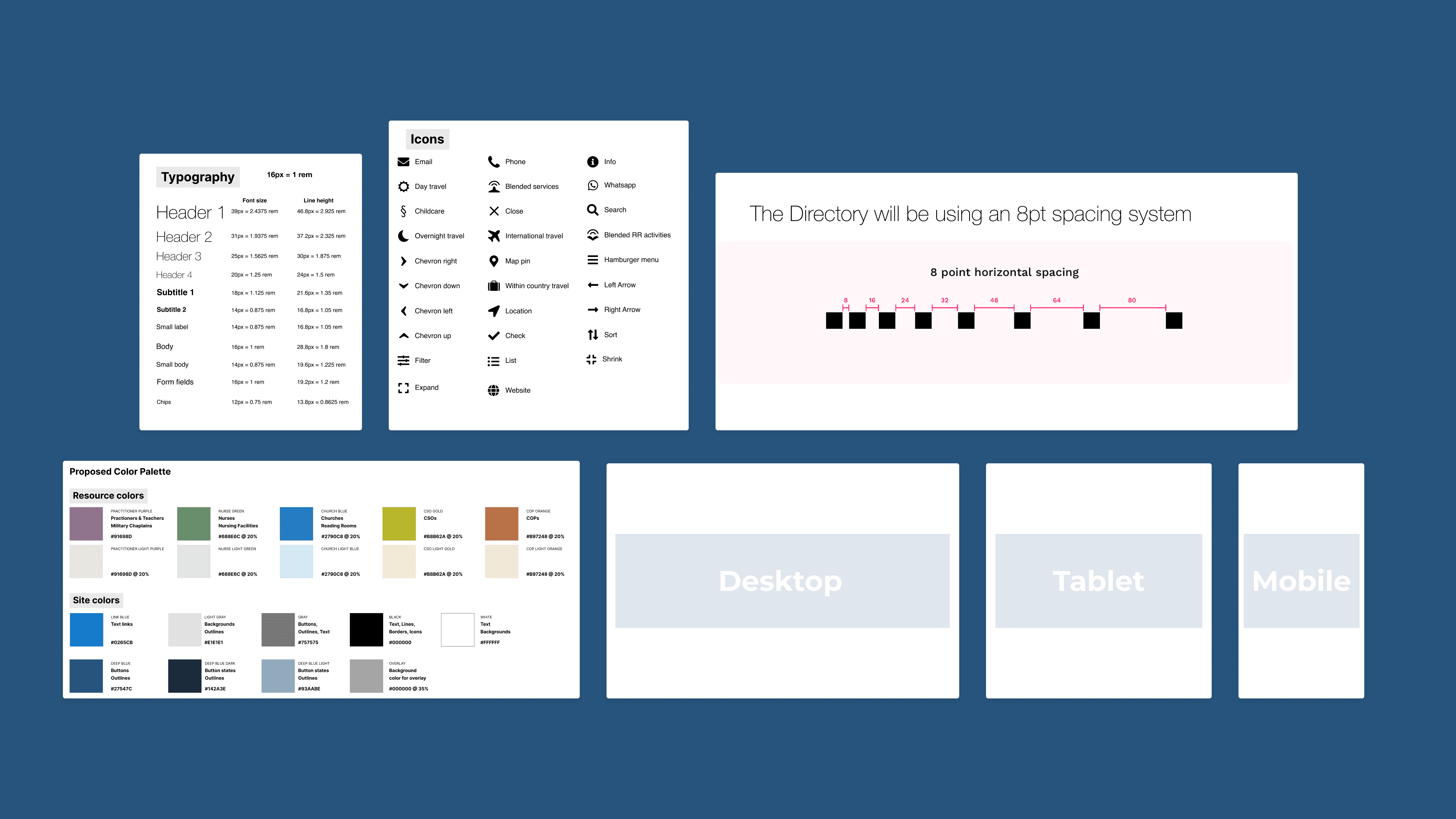 Design foundation documentation: a role-based typography scale from Header 1 through Chips using Minion Pro serif, an icon library of over 20 UI and travel icons, an 8-point spacing system ruler from 8px to 80px, a proposed color palette with distinct colors for all eight resource groups plus site UI colors, and responsive layout thumbnails for Desktop, Tablet, and Mobile