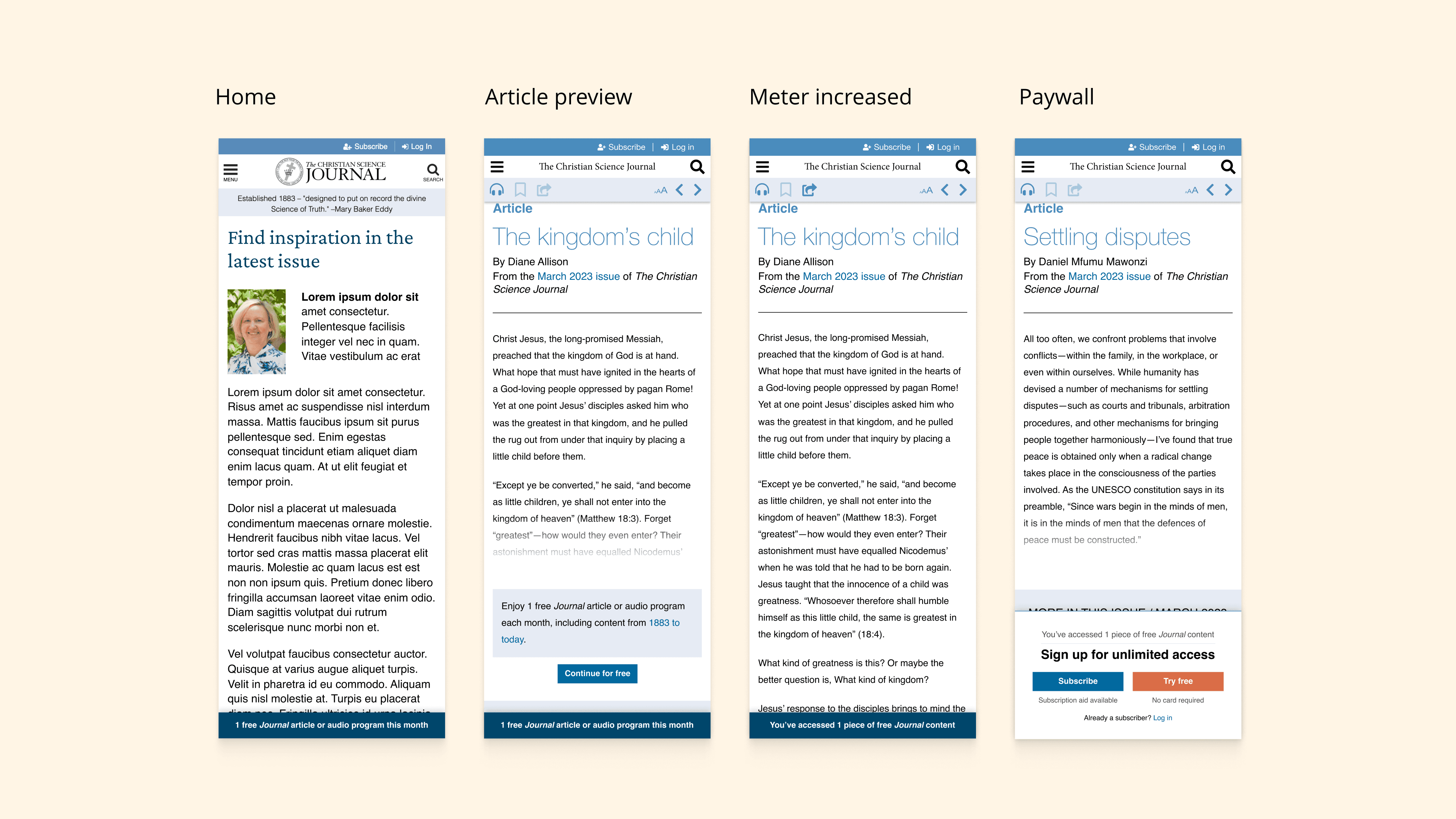 Four-screen flow for The Christian Science Journal: Home with latest issue, Article preview with metered access, Meter increased state, and Paywall with Subscribe and Try Free CTAs in the Journal's blue visual system